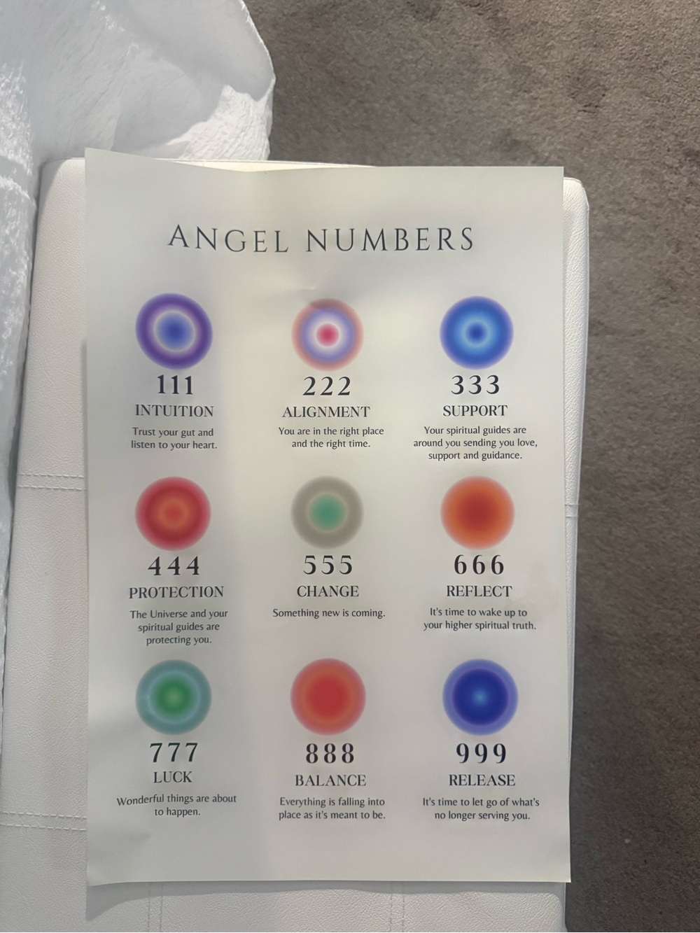 Angel Numbers Wall Art Poster - Multicolor Spiritual Print